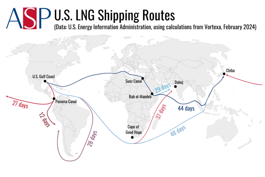 August-LNG-China-report - Domestic Operating -